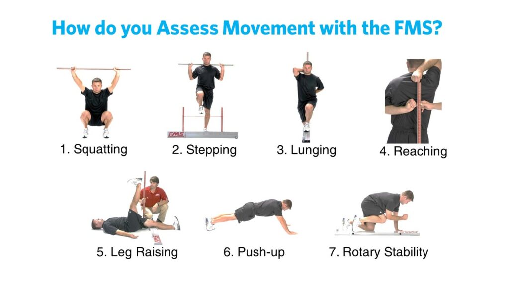 FMS Movements