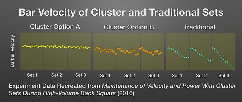 Cluster-Training-Science