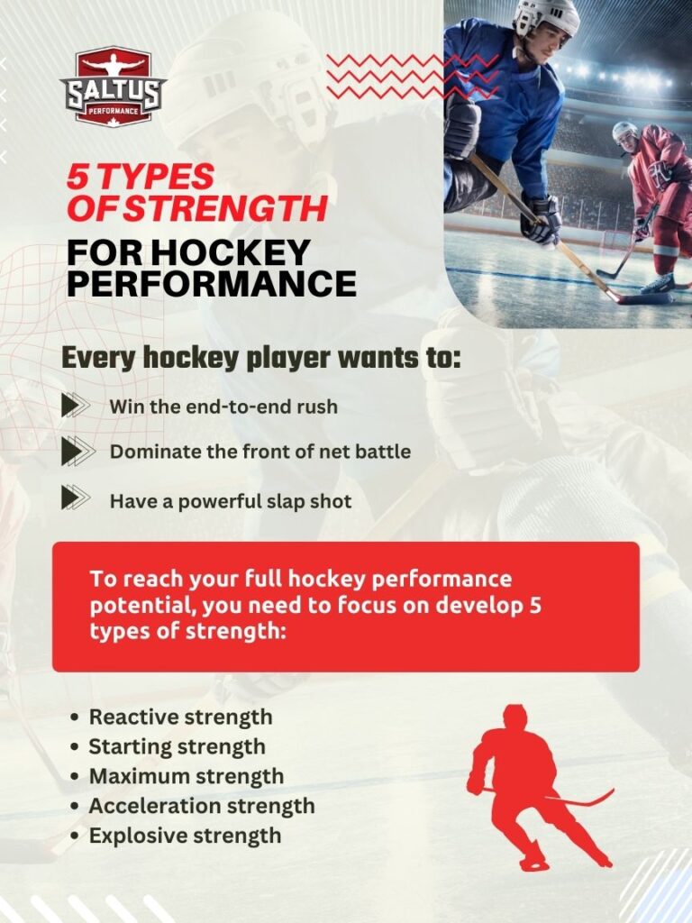 5 types of strength for Hockey performance PDF